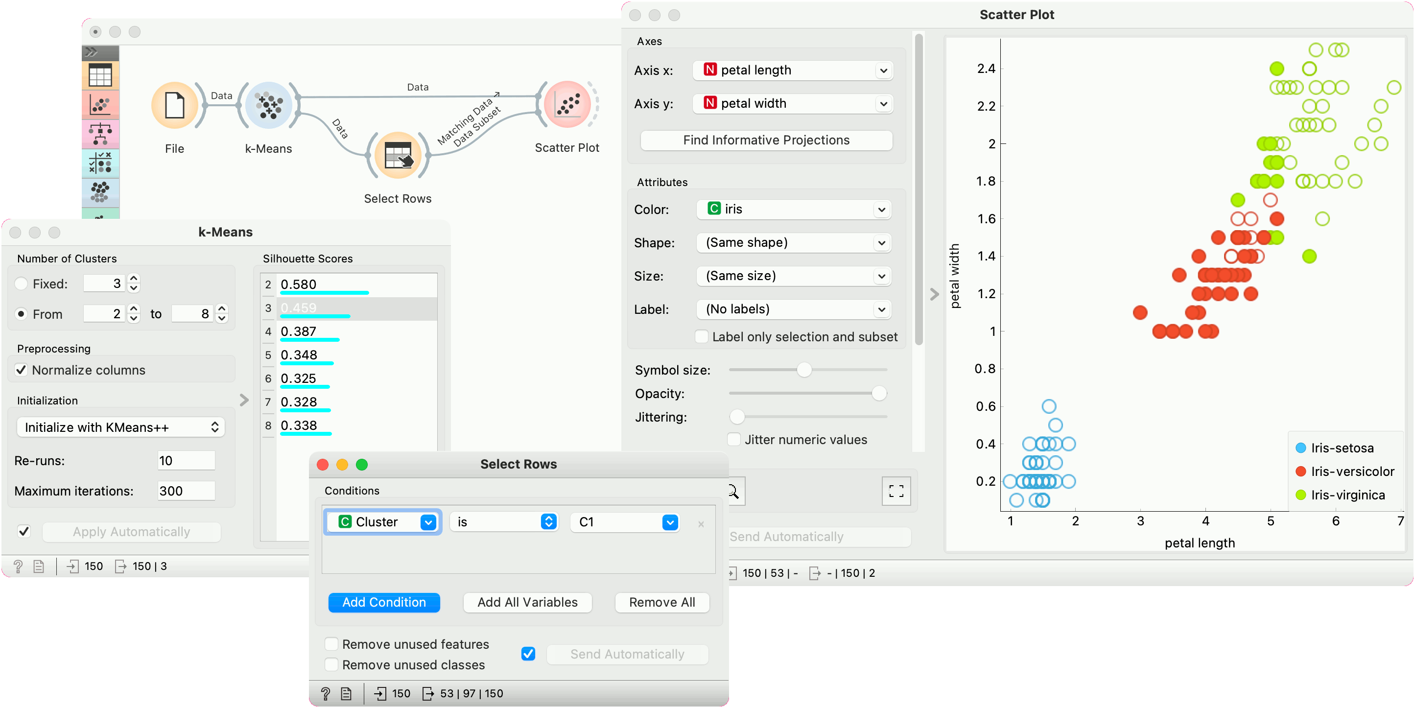 Orange workflow connecting File to K-means, Select Rows, and Scatter Plot, with the K-means controls and three Iris groups visible
