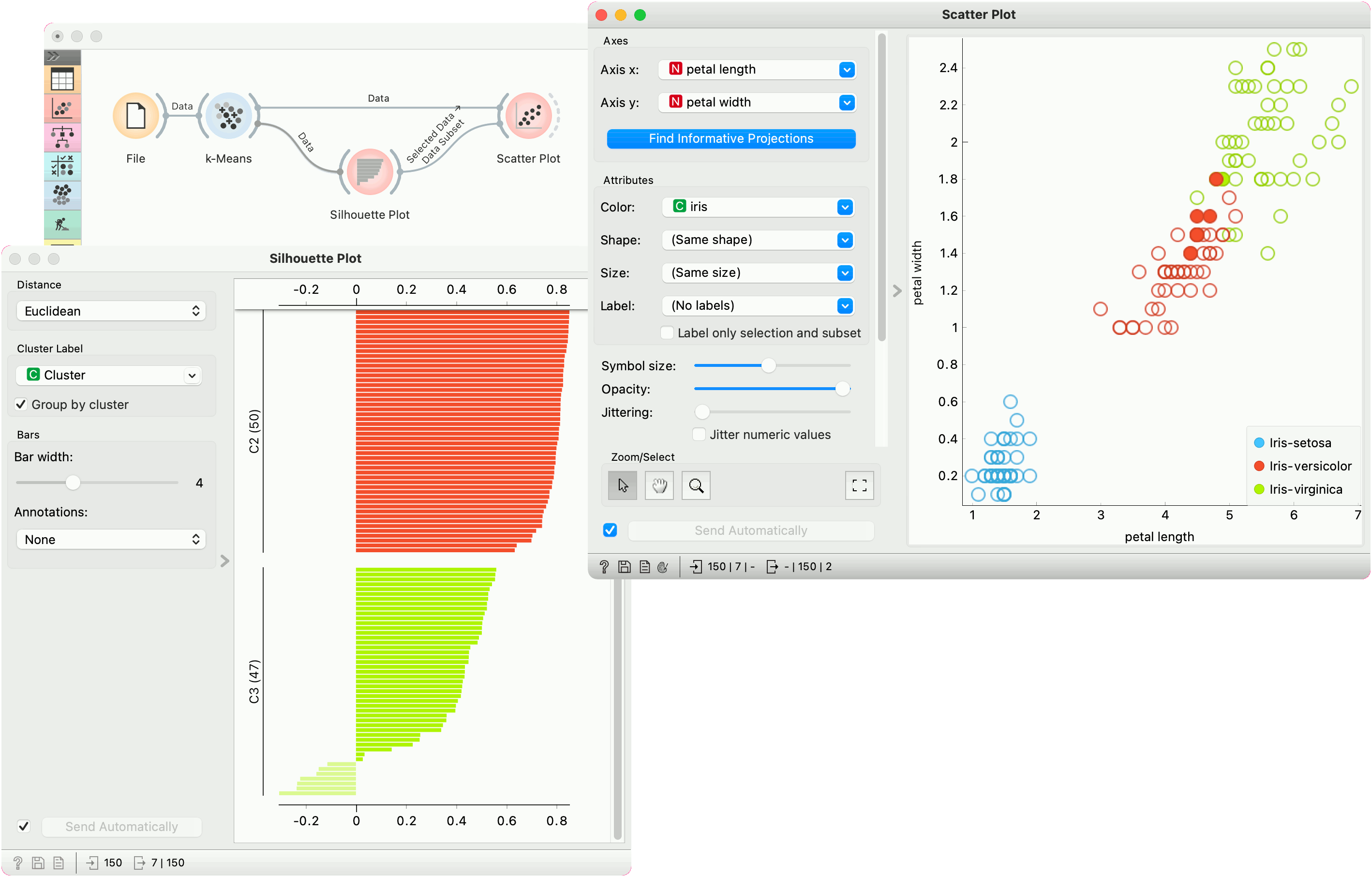 Orange workflow connecting K-means to a Silhouette Plot and Scatter Plot, showing positive and negative silhouette values
